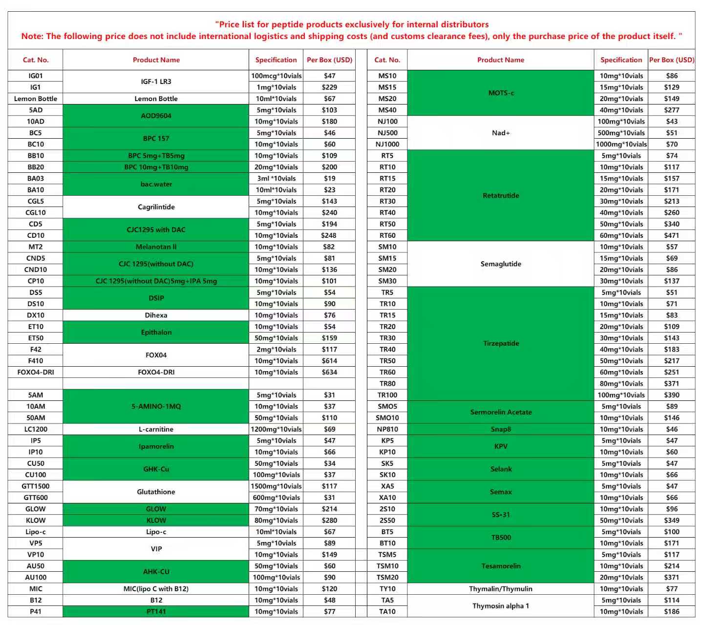 Full peptide product catalog with wholesale pricing